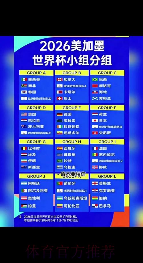 2026世界杯小组赛赛程详细安排赛事详情在哪里看 2026世界杯小组赛赛程详细安排赛事详情在哪里看