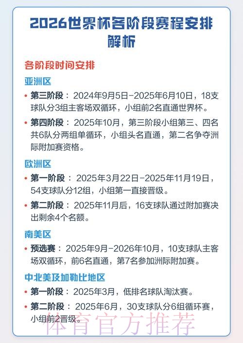 2026世界杯完整赛程指南 2026世界杯完整赛程指南