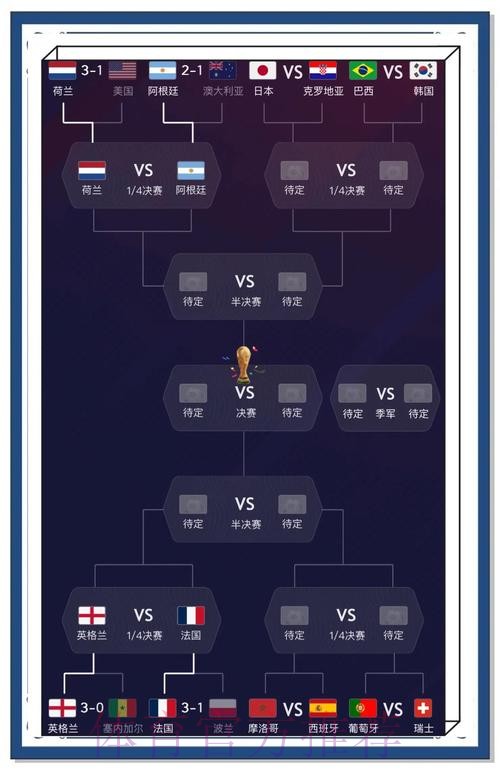 全面解析世界杯比赛预测与统计数据 全面解析世界杯比赛预测与统计数据